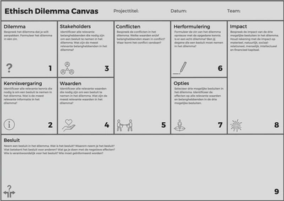 Ethisch Dilemma Canvas